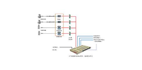 煙氣輪機軸承箱高溫振動監測系統