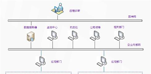 LQ2000機泵監測管理系統